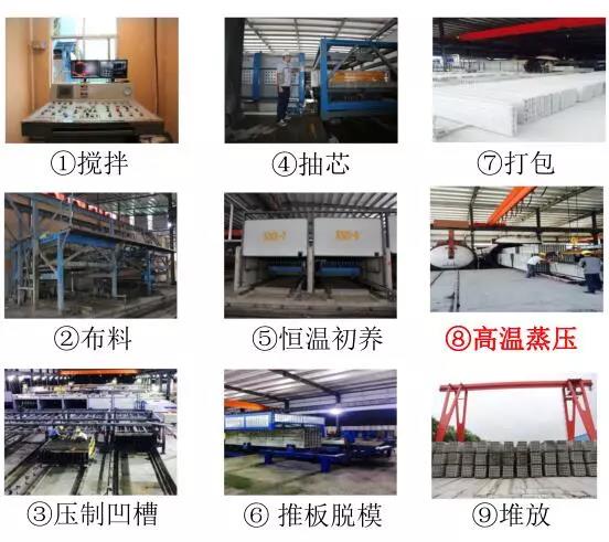 生產工藝 生產工藝